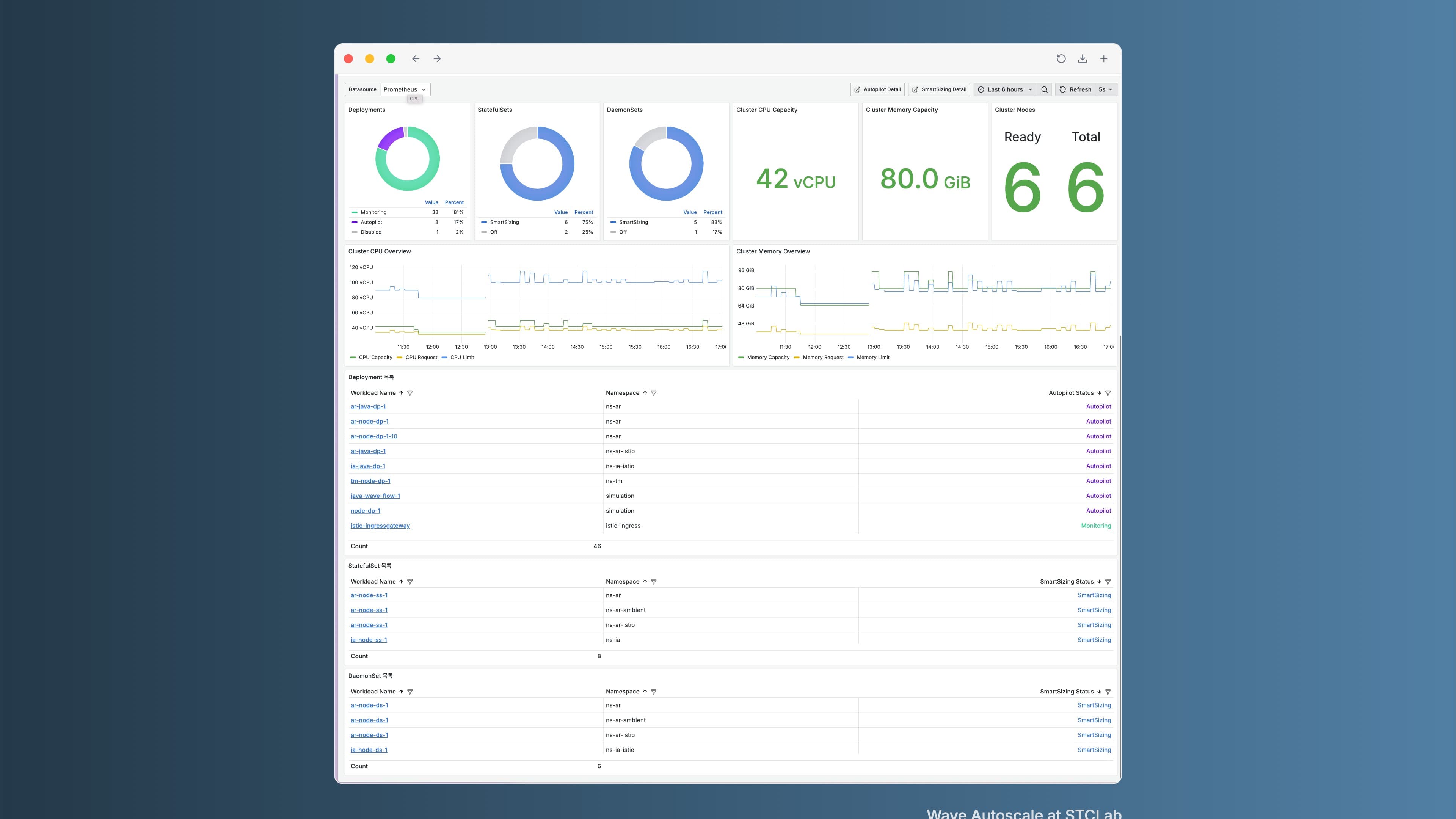 Wave Autoscale Grafana Dashboard 1