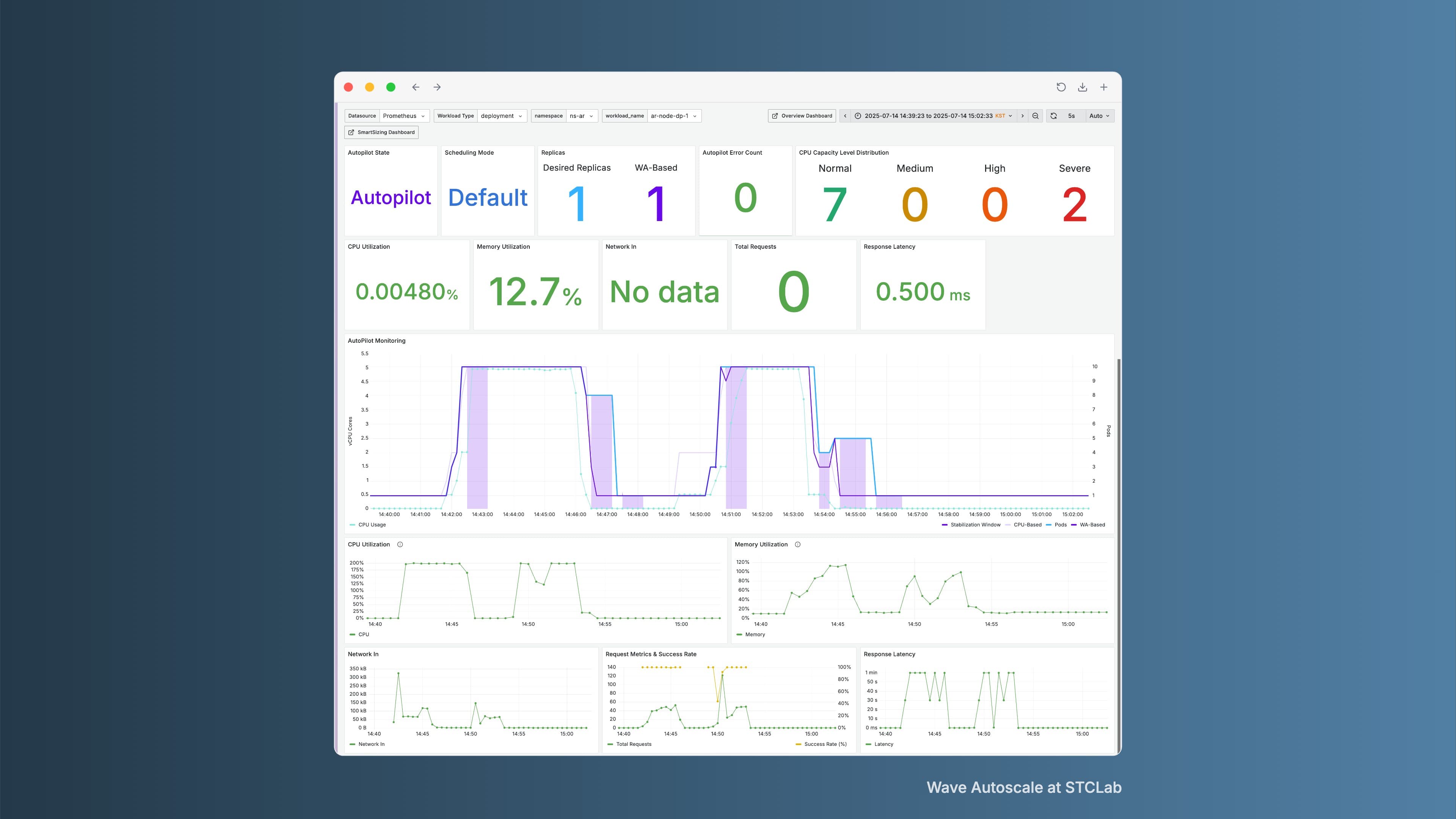 Wave Autoscale Grafana Dashboard 2