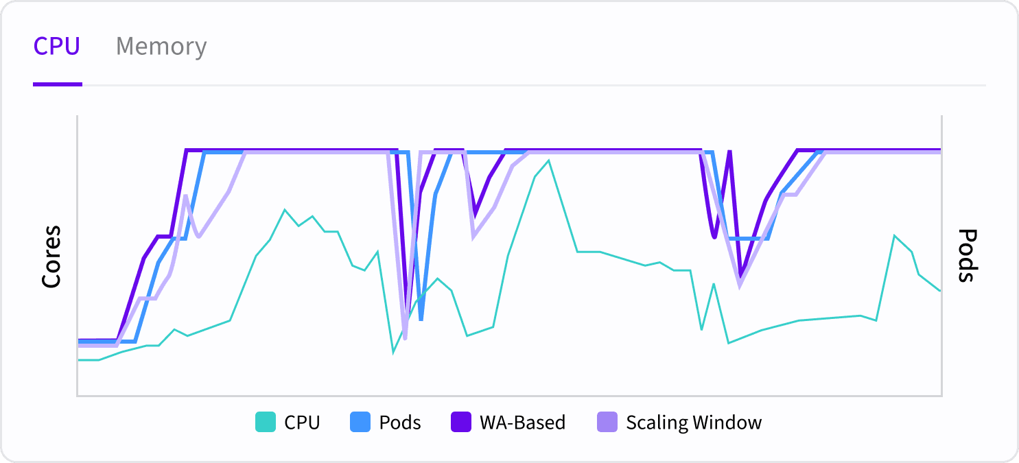 Metrics
