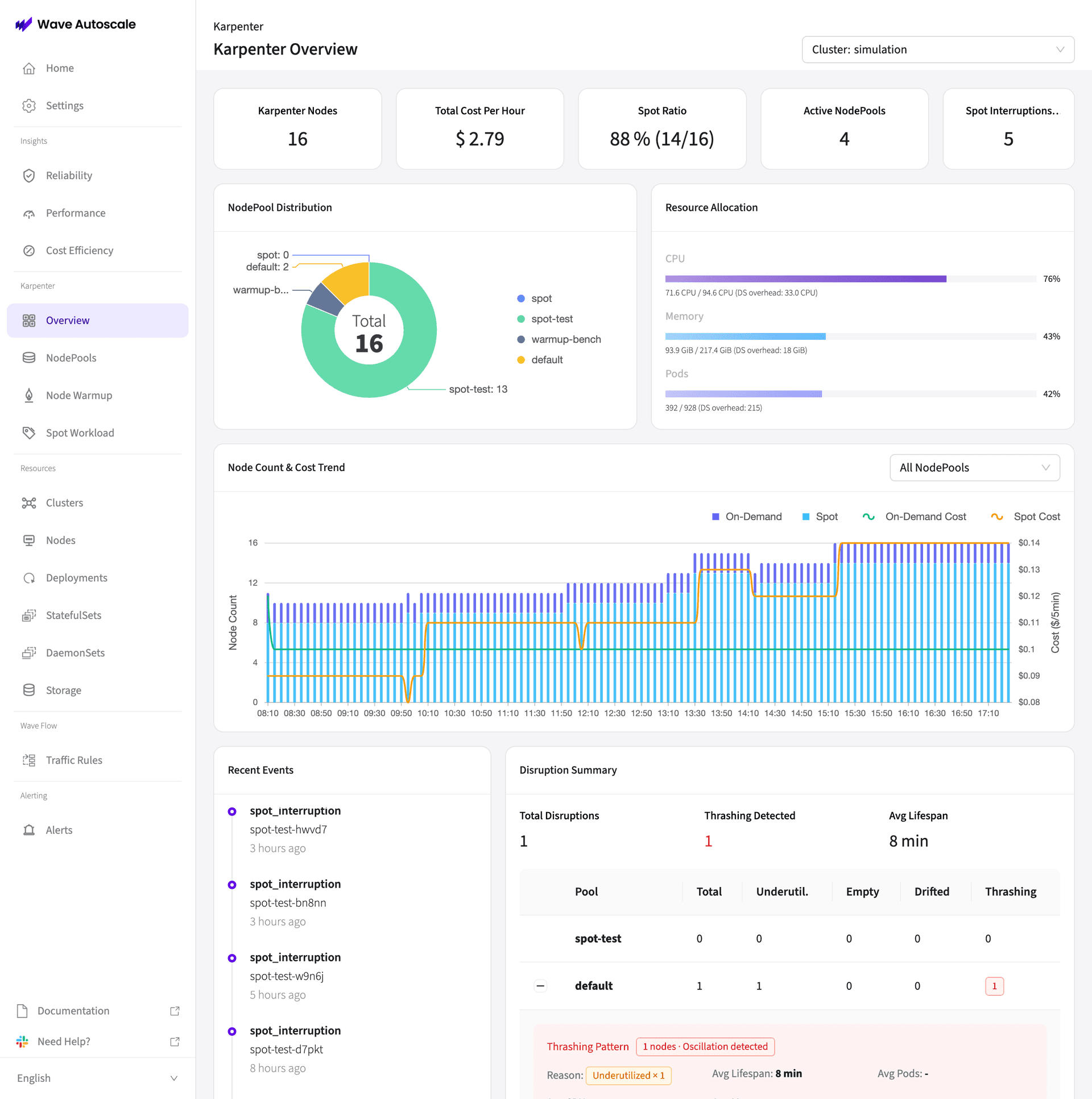 Karpenter Dashboard Overview