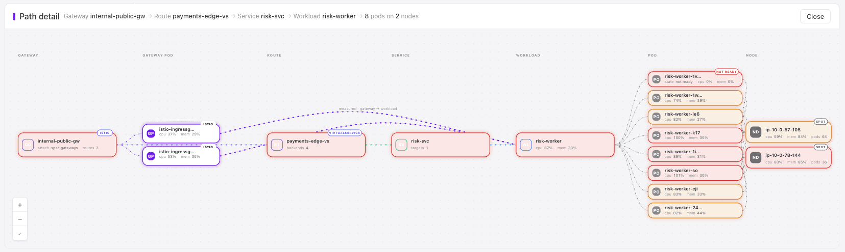 Path detail from gateway to node in Cluster Map