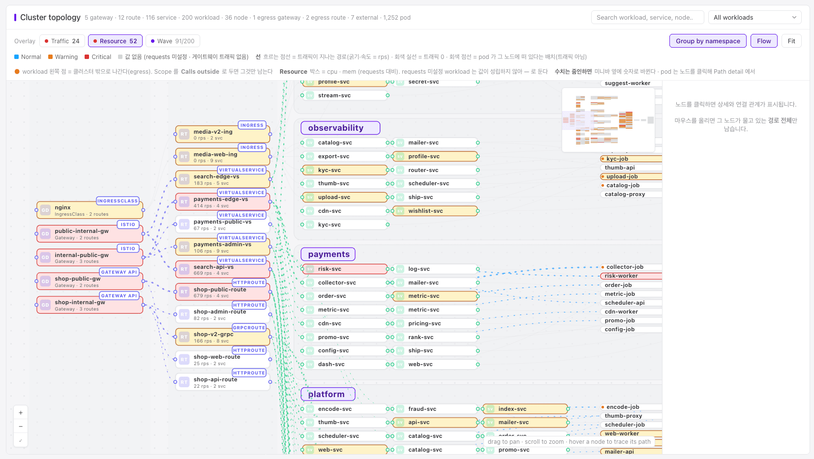 Cluster Map in the Wave console