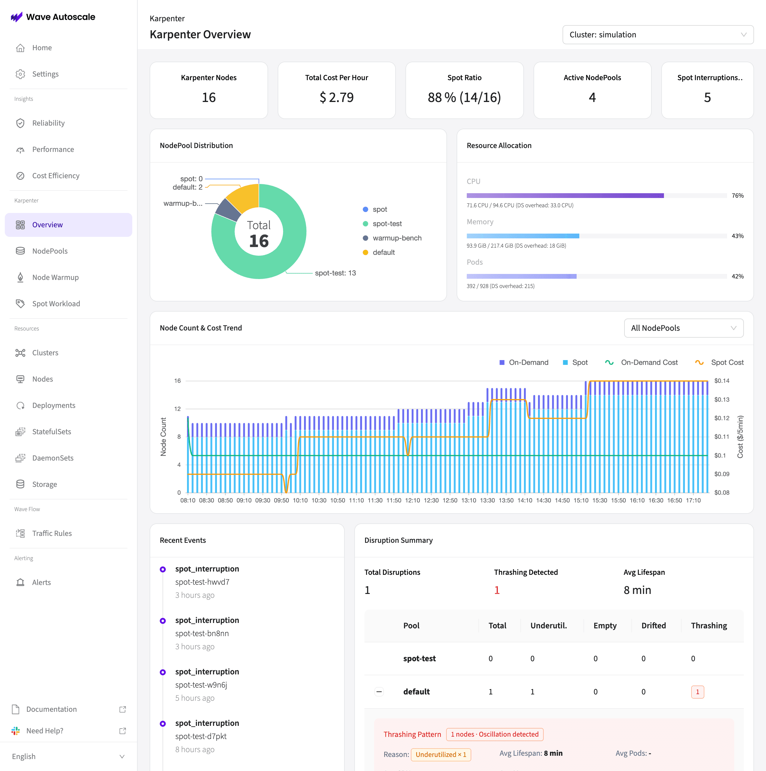 Karpenter Overview Dashboard