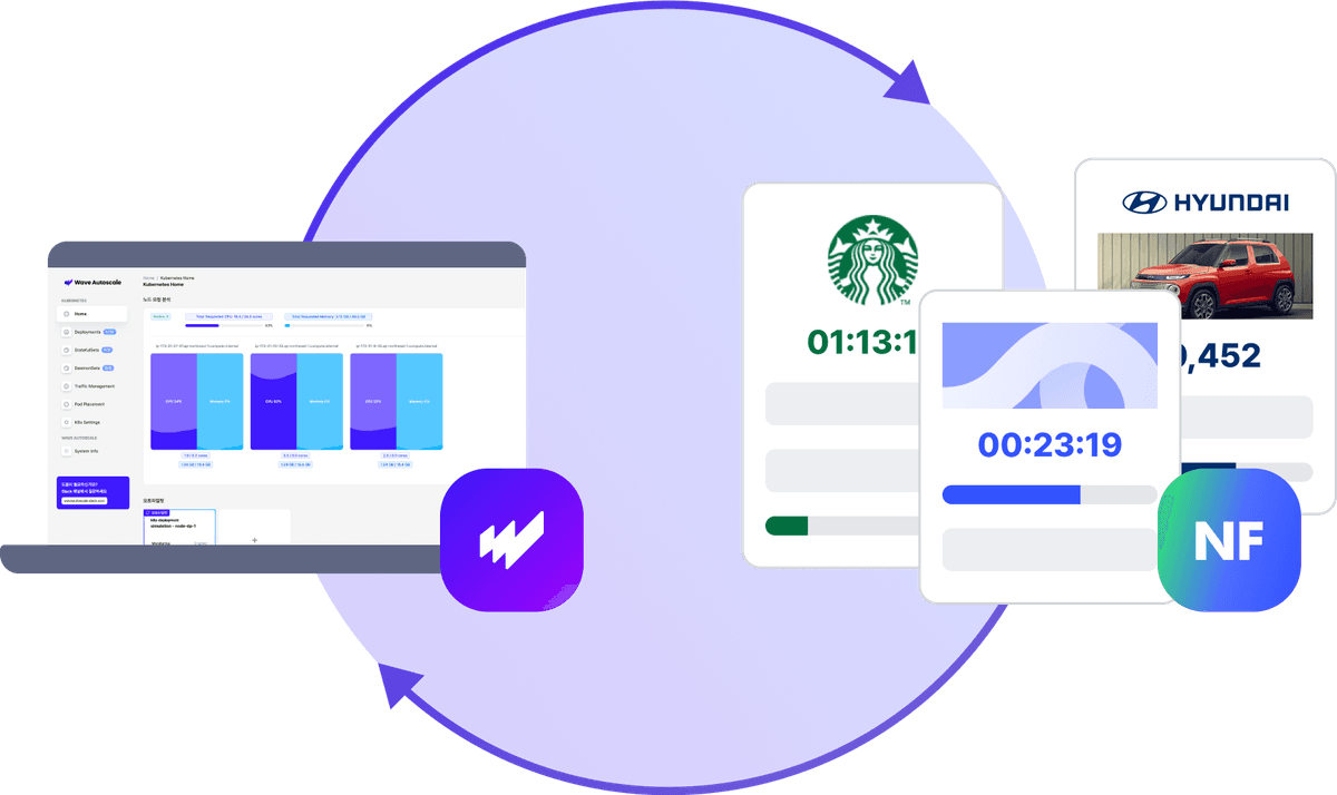 netfunnel