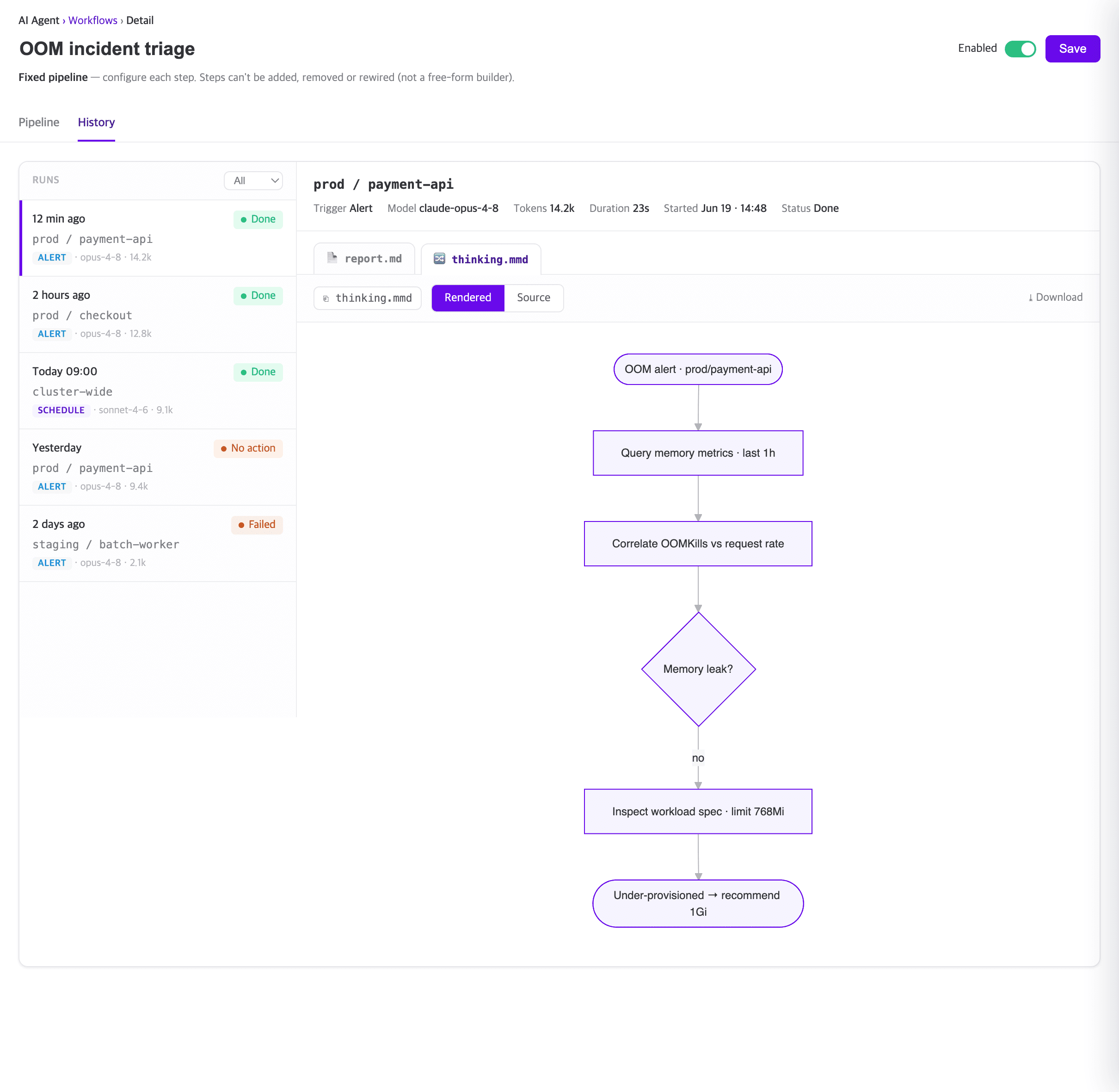 The same run with the thinking file selected. A flowchart runs from the OOM alert through querying memory metrics and correlating OOMKills against request rate, to a decision node reading Memory leak, and out to a recommendation of 1Gi.