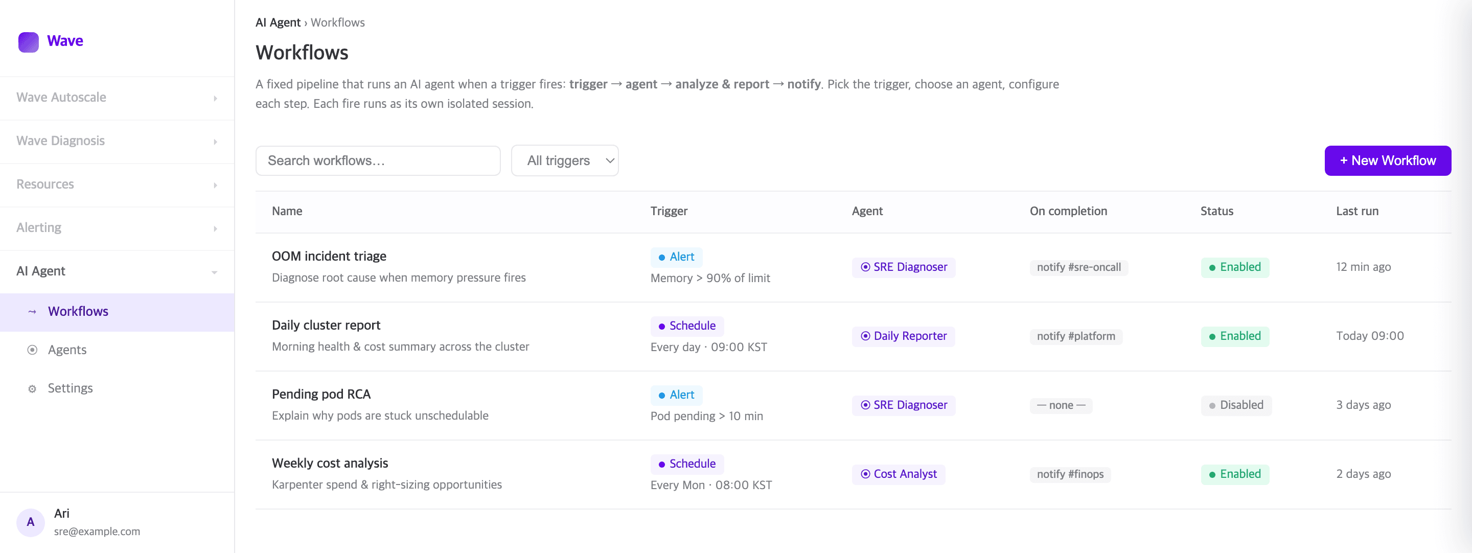 The Wave console on the AI Agent Workflows screen. A table of four workflows, each showing its trigger, the agent that runs, where the result is posted on completion, whether it is enabled, and when it last ran.