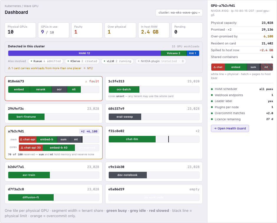 GPU 카드 10장을 타일 지도로 보여주는 GPU Dashboard 콘솔 구성안