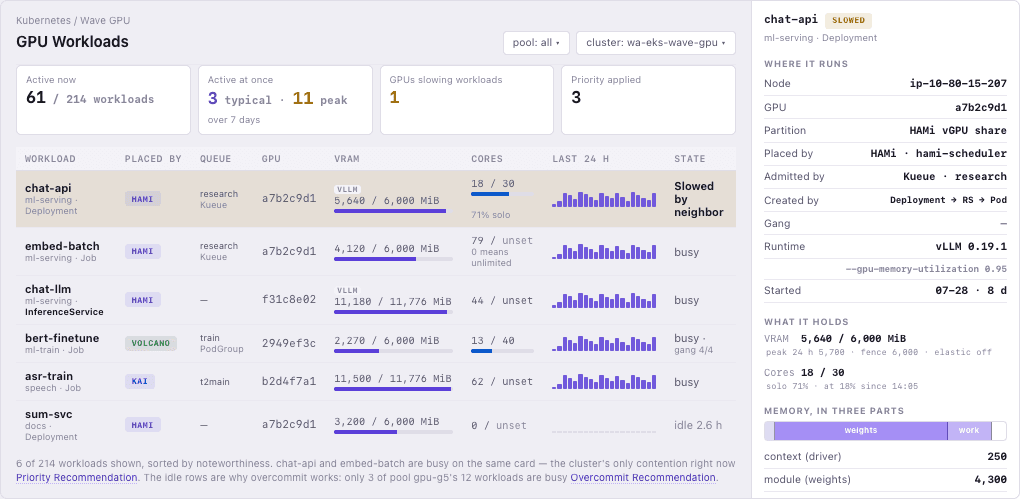 GPU 워크로드 테이블을 보여주는 GPU Workloads 콘솔 구성안