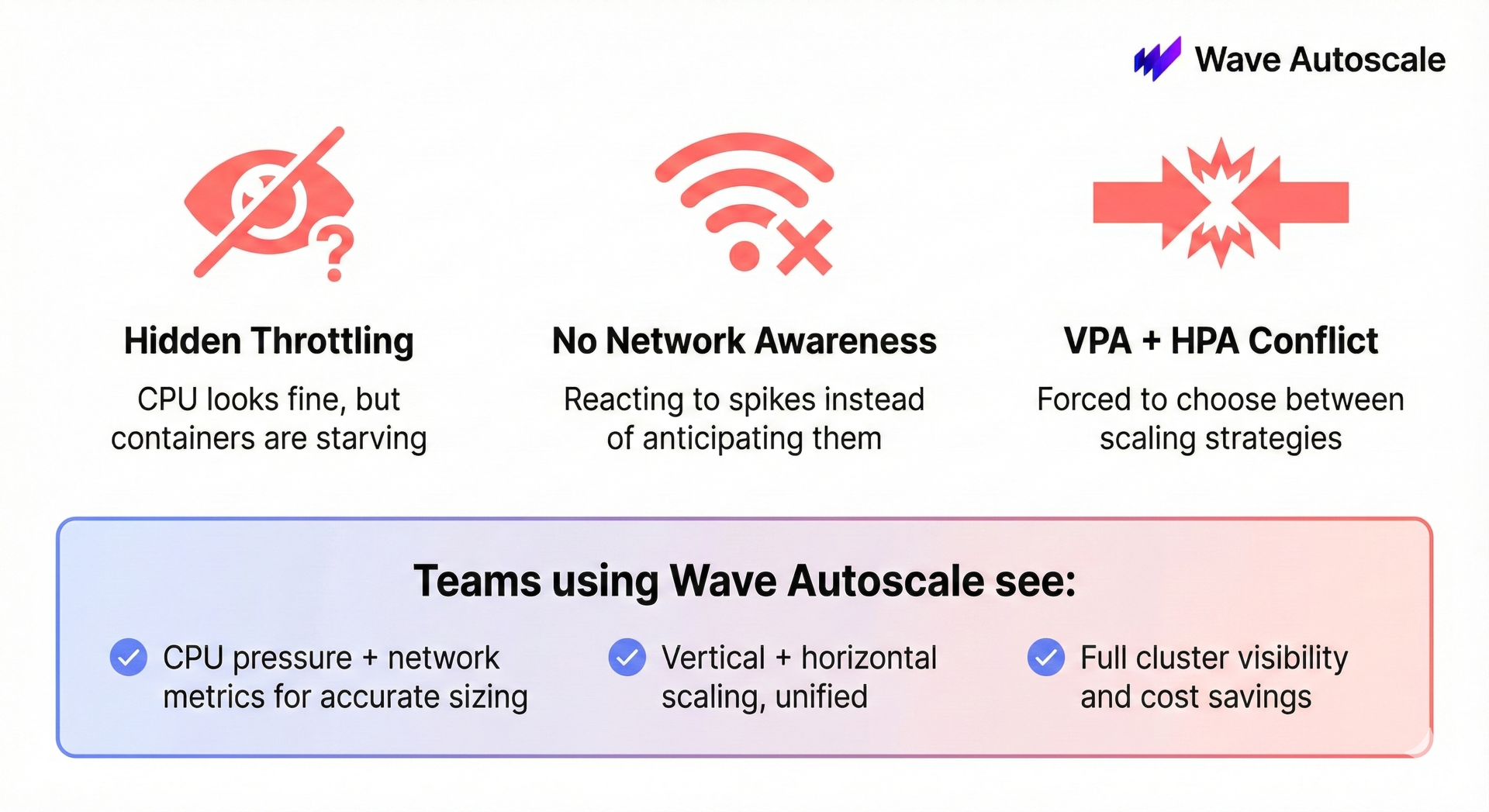 Wave Autoscale Impact Summary