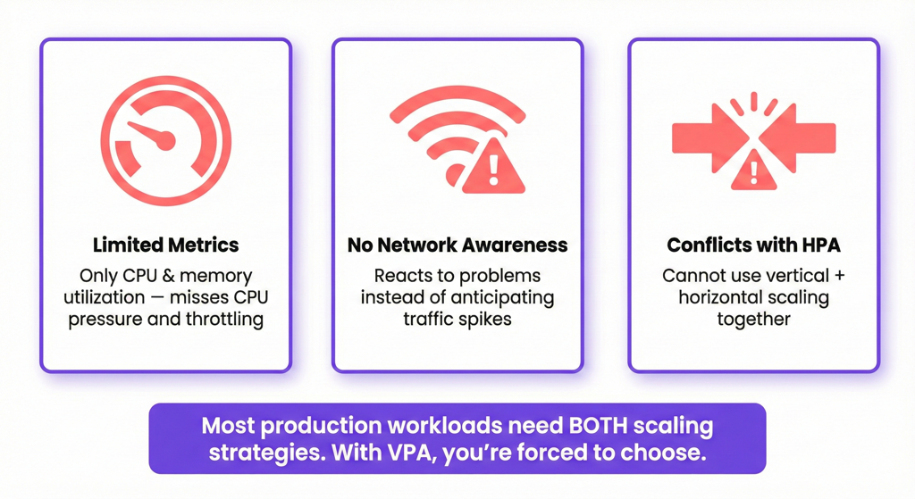 VPA and HPA Conflict
