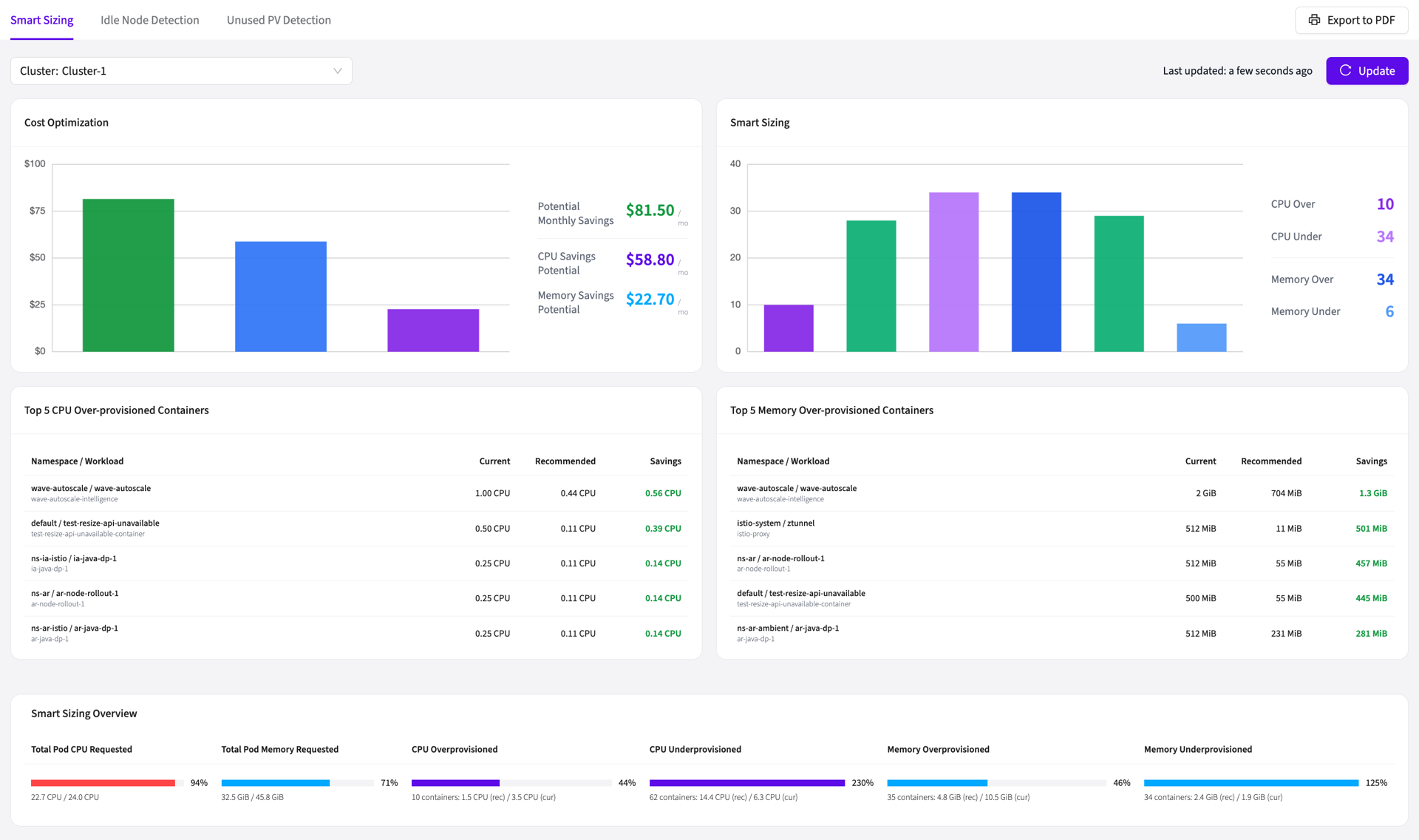 Cluster-wide Dashboard