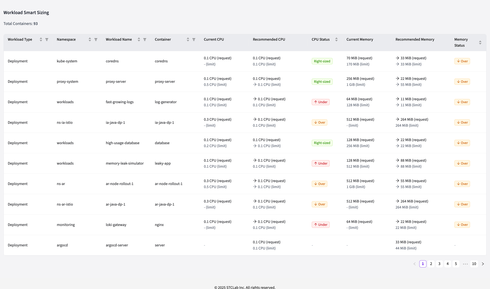 Container Classification View