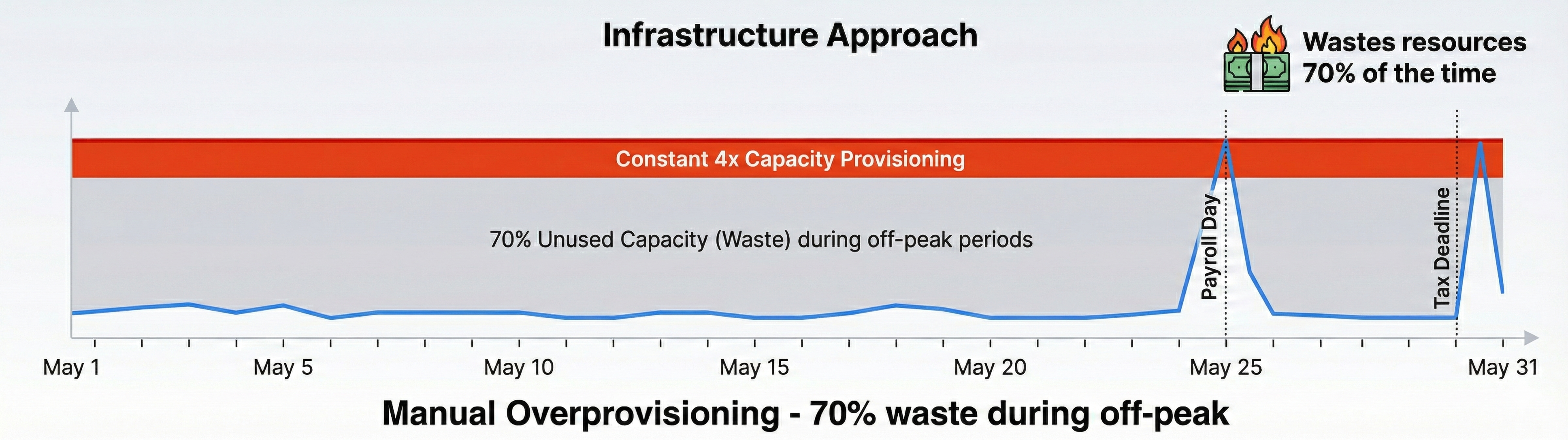 Infrastructure vs Workload Layers