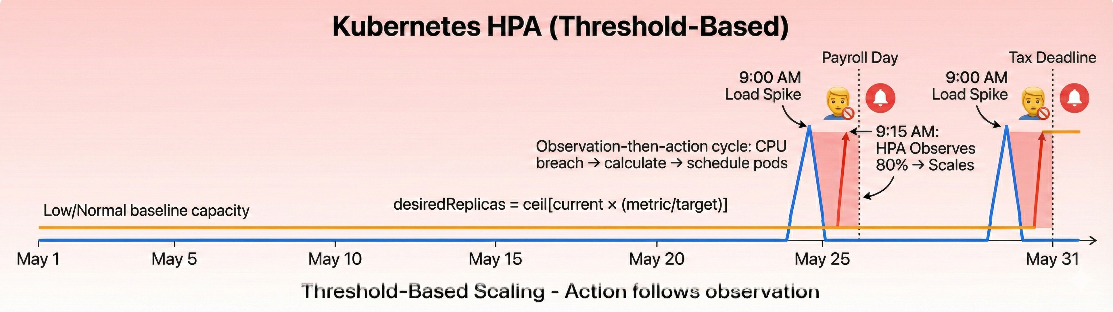 Infrastructure vs Workload Layers