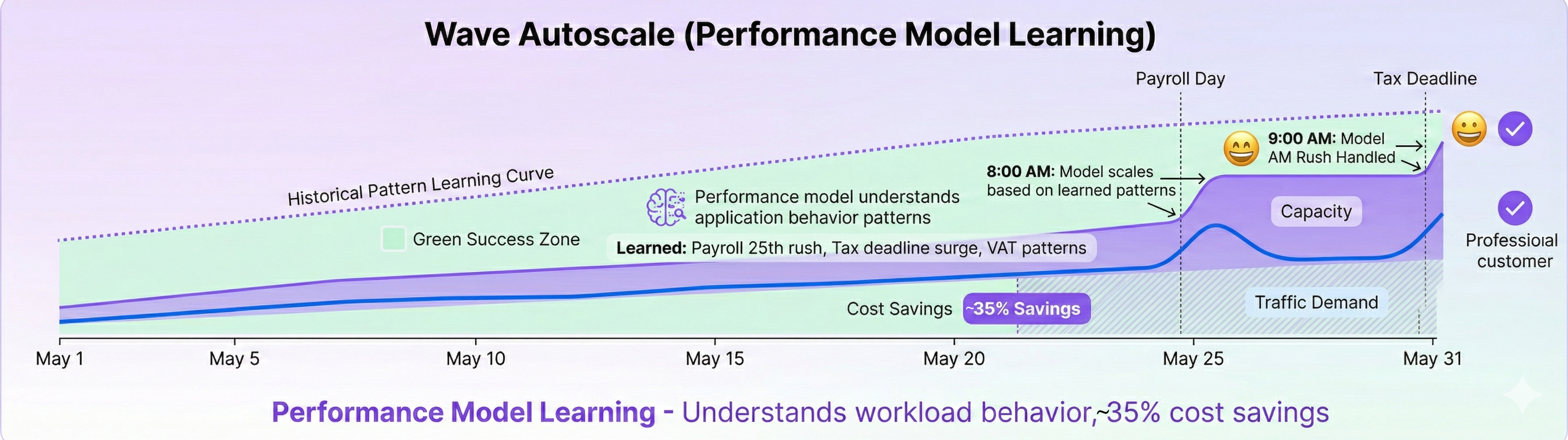 Infrastructure vs Workload Layers