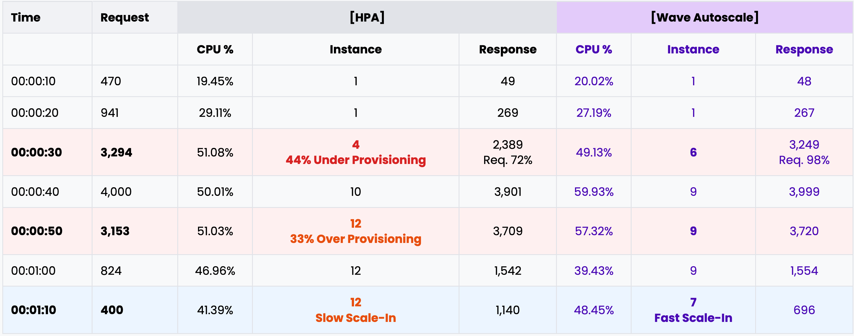 Detailed Scaling Behavior Analysis