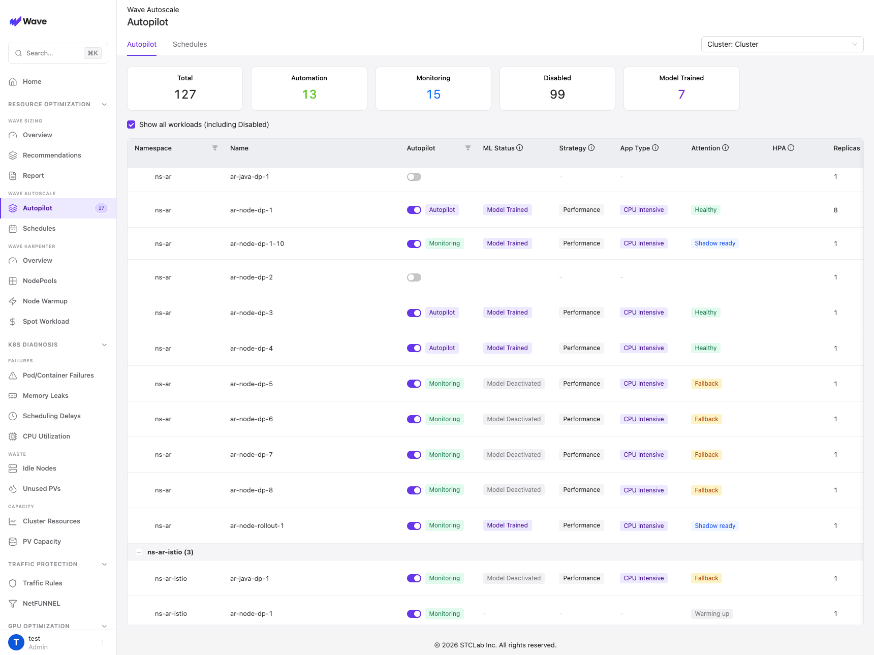 Wave Autoscale Autopilot page with fleet KPIs and the per-workload table