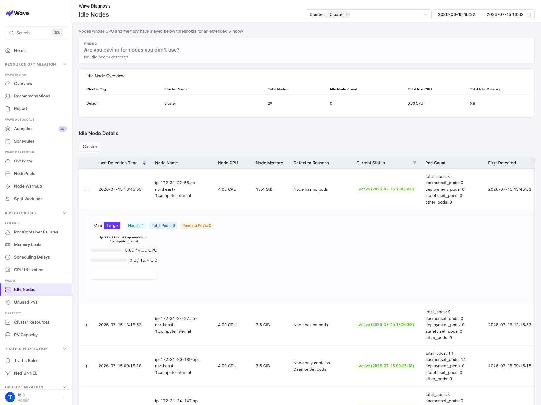 Idle Nodes page with the finding banner, the cluster overview rollup, and the per-node details table with an expanded row