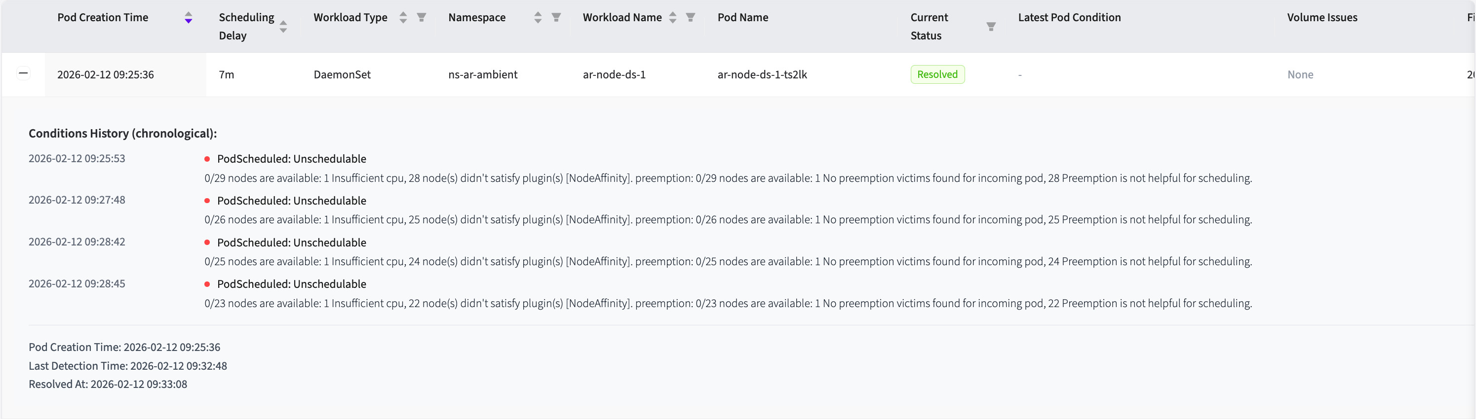 Expanded scheduling-delay row showing conditions history, volume binding history, and timestamps