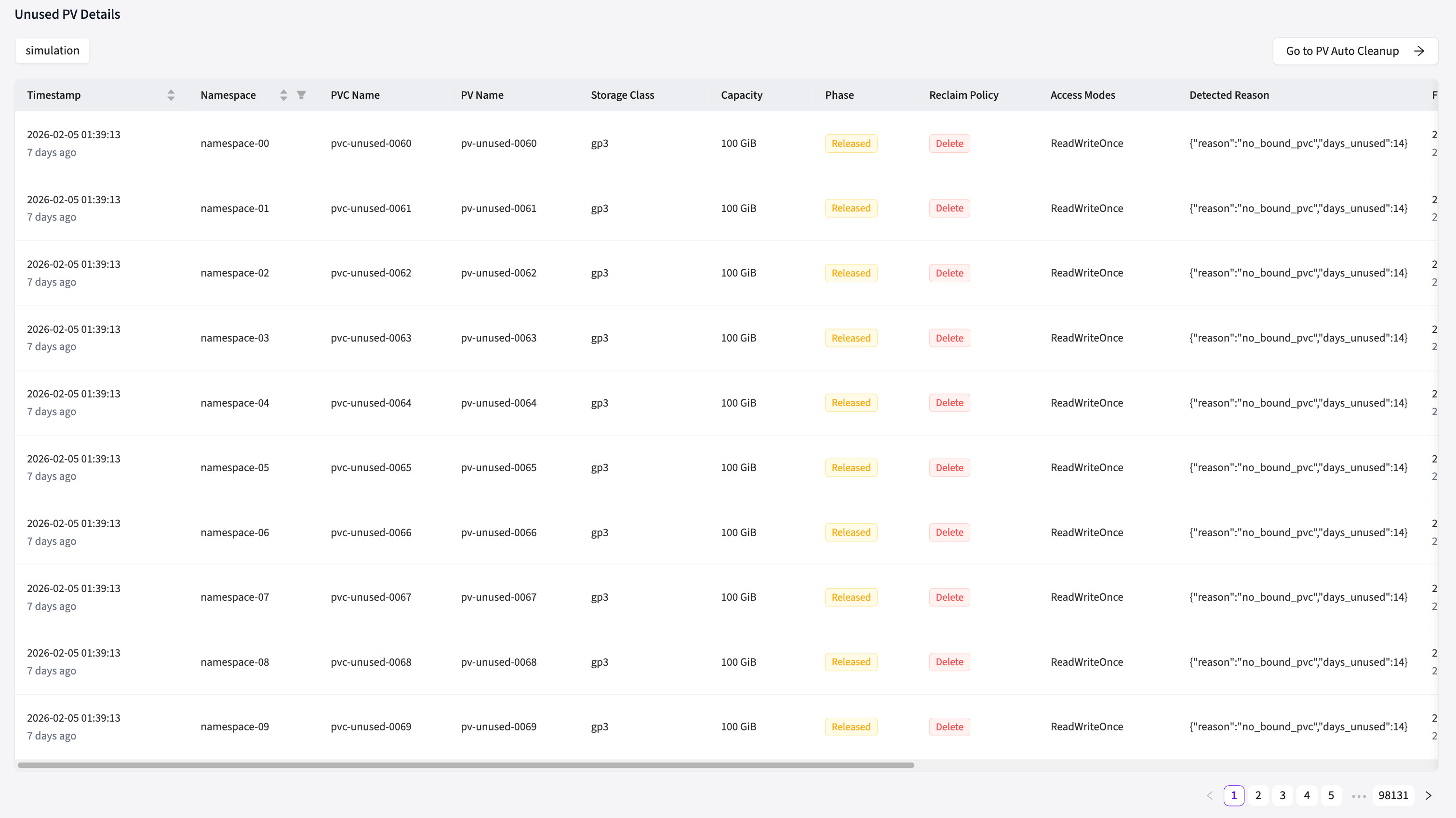 Unused PV Details Table