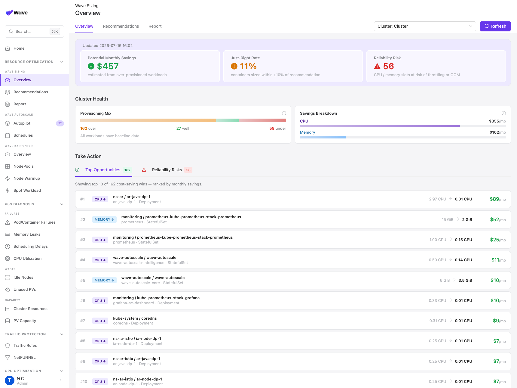 Wave Sizing Overview page with KPI cards, Cluster Health, and Take Action lists