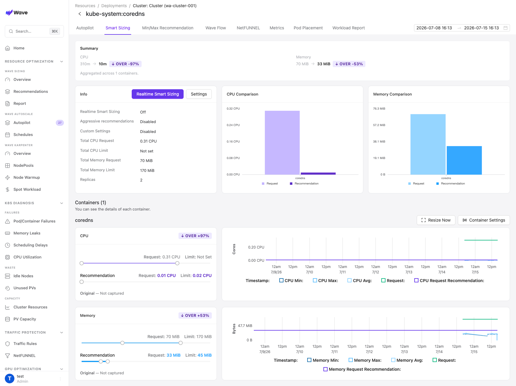 Workload Smart Sizing tab with Summary, Info card, comparison charts, and a per-container card